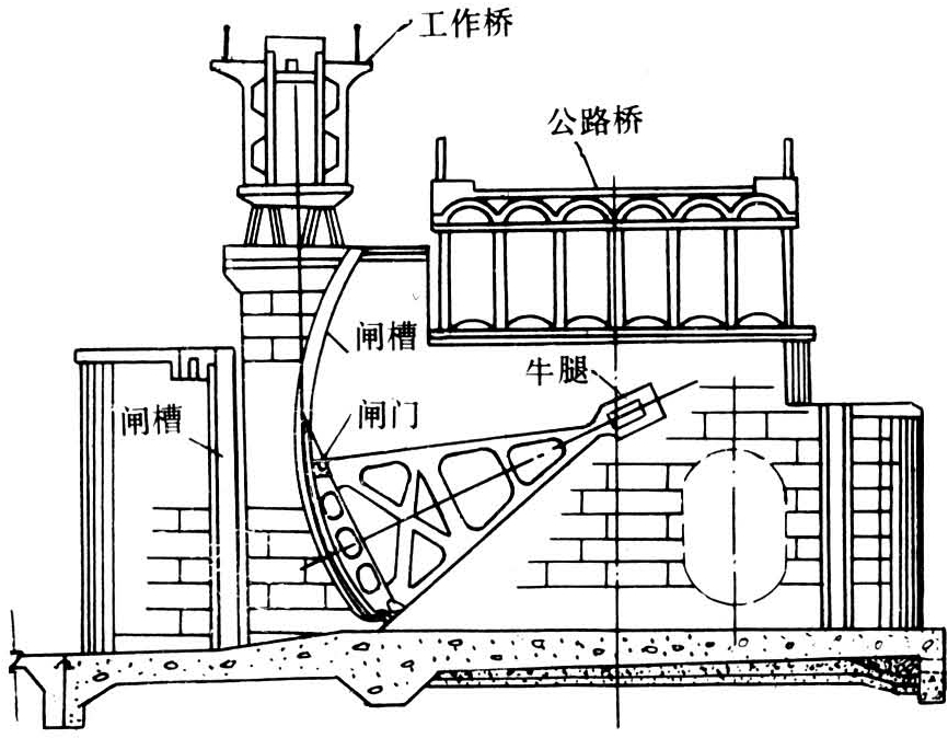 多孔闸室中用于分隔闸孔和支承闸门,胸墙,桥梁等的墩式结构物,又称中