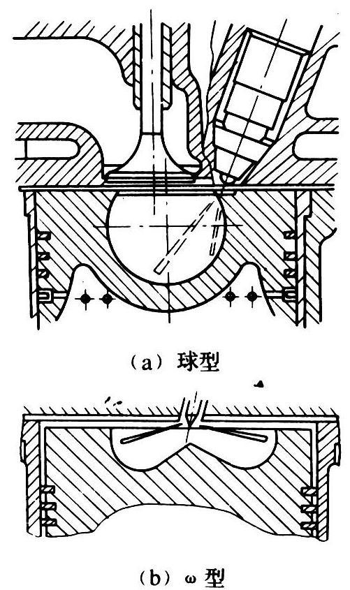 内燃机燃烧室 智汇三农