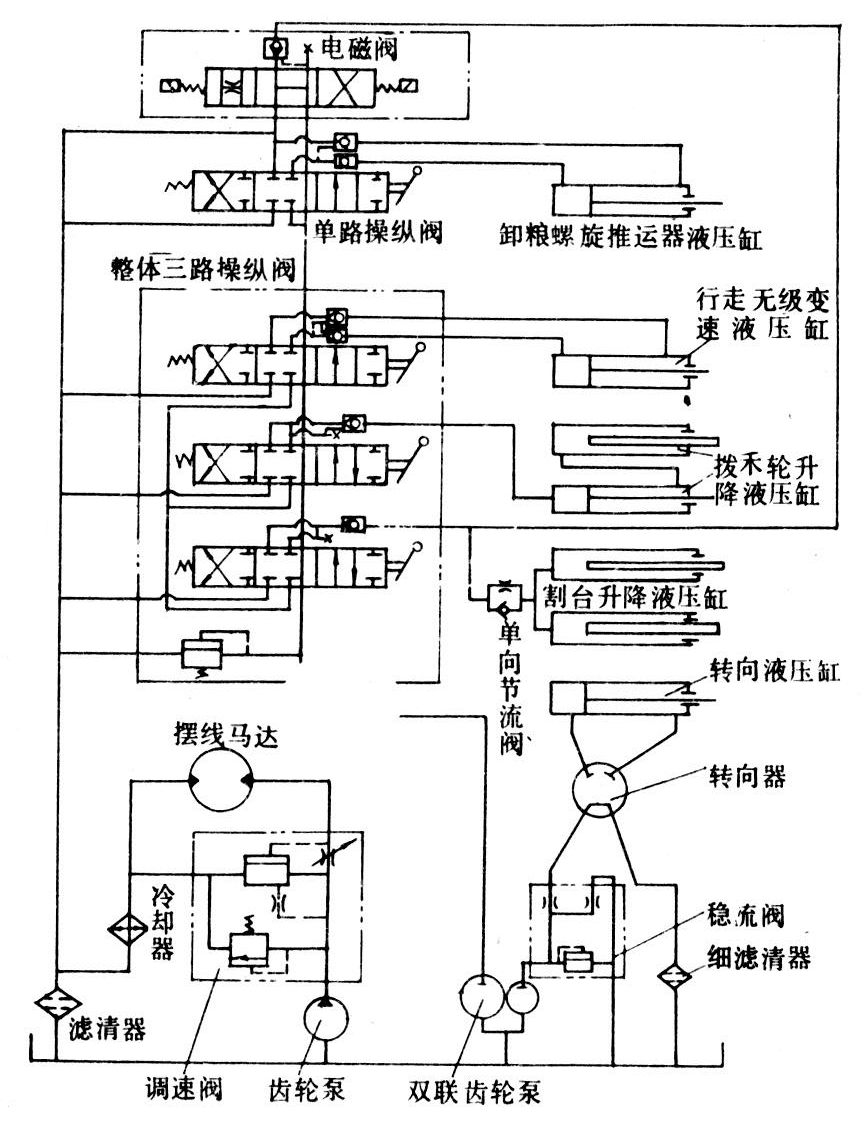 液压技术-智汇三农