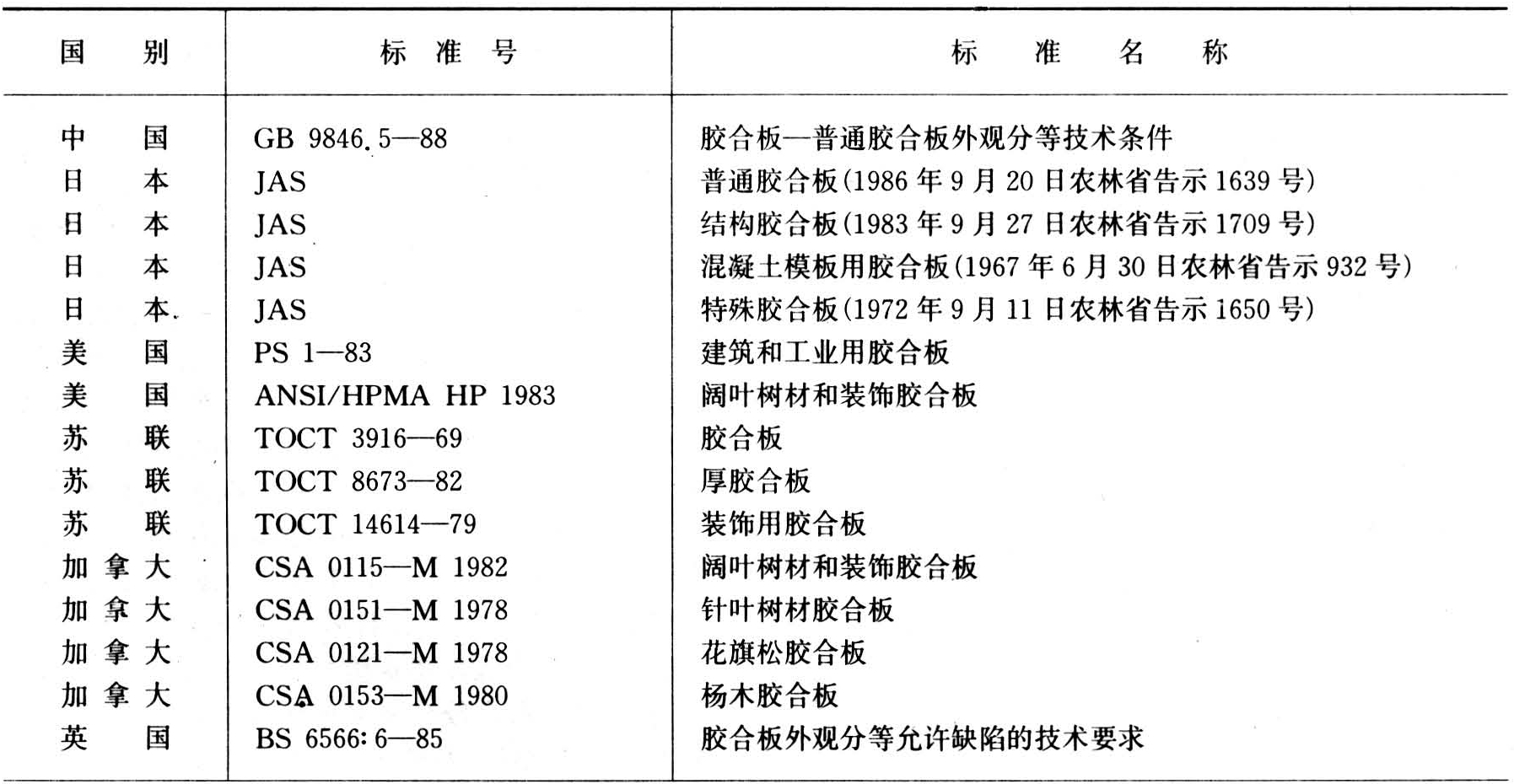 胶合板分等 智汇三农