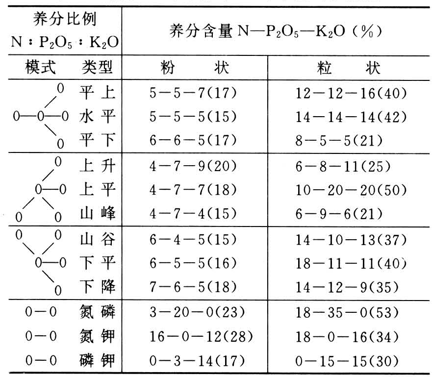 复混肥料 智汇三农
