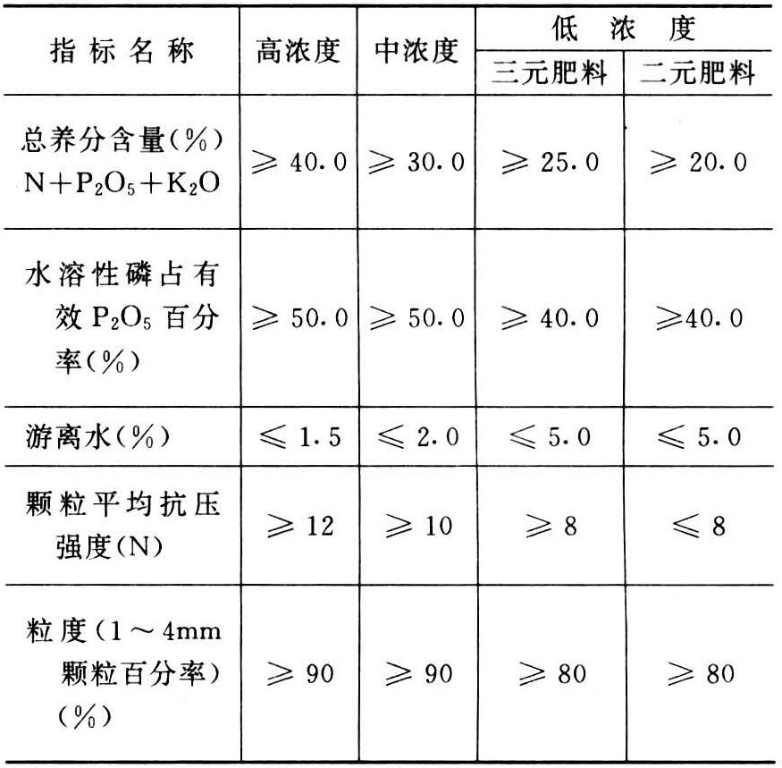 复混肥料 智汇三农