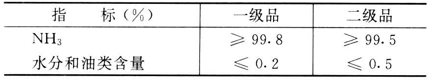 液氨 智汇三农