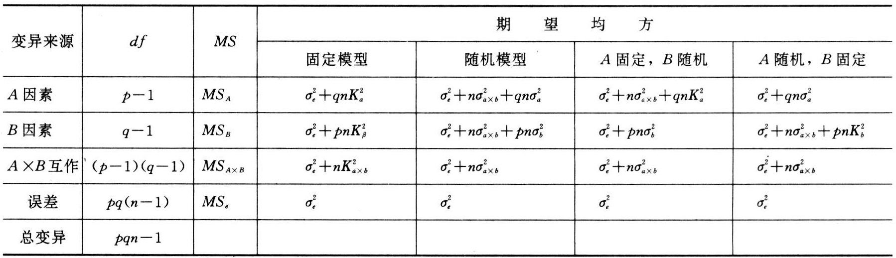 方差分析-智汇三农