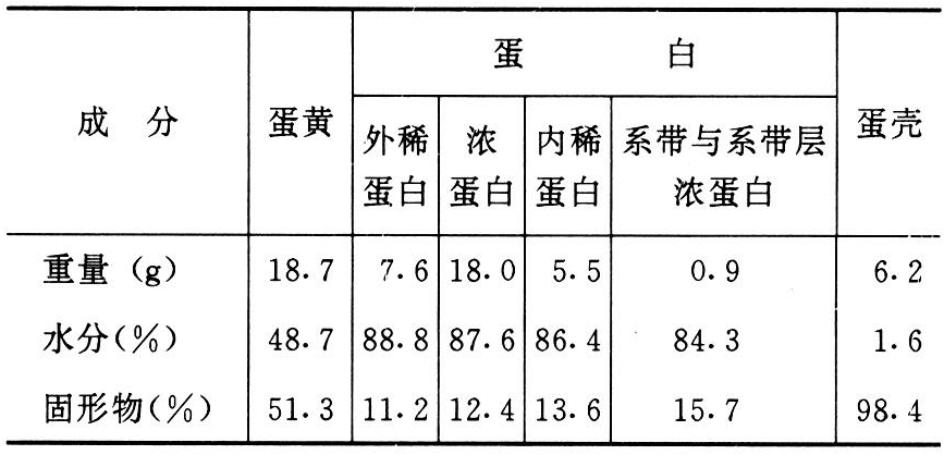禽蛋-智汇三农