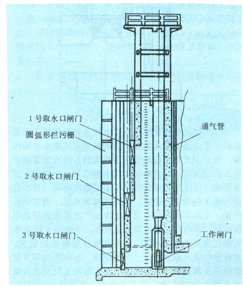 分层取水式进水口