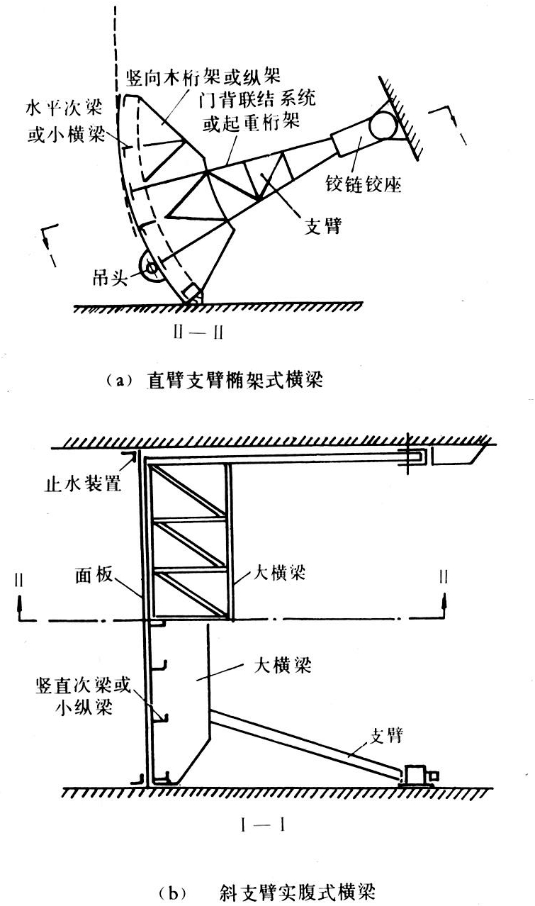 弧形闸门-智汇三农