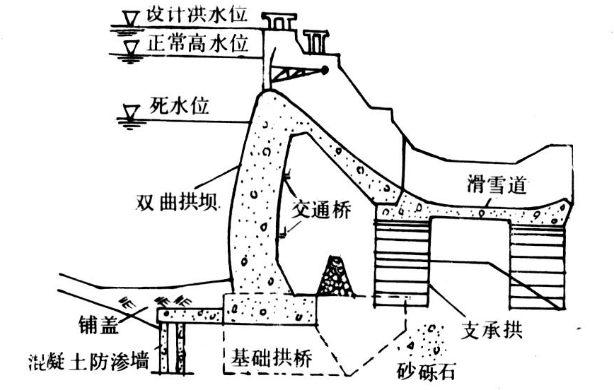 泄槽由支承结构支承在坝体轮廓外的河床或近岸岩基上的开敞式溢洪道