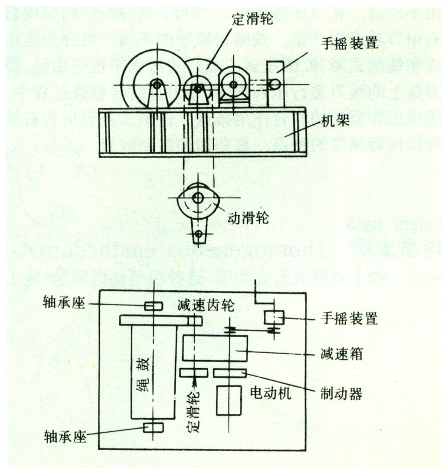 卷扬式启闭机