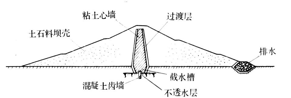 粘土心墙坝-智汇三农