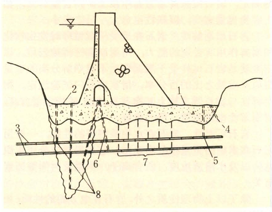 完整岩体(或符合设计要求)为止,对埋藏较深的软弱夹层和断层破碎带等