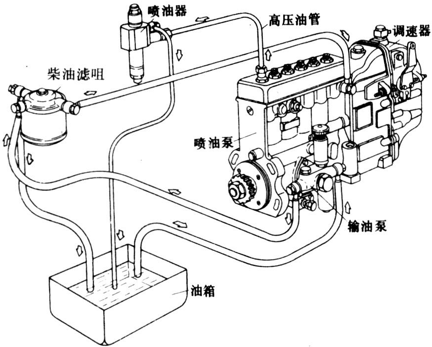 柴油机供油系统