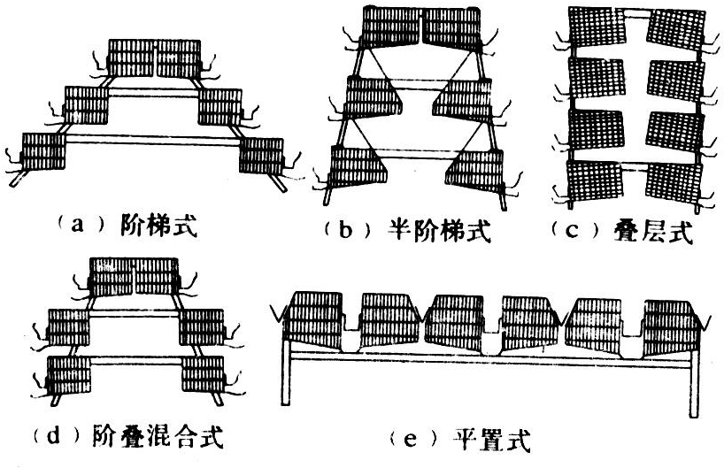 根据鸡笼的组装形式可分阶梯式,半阶梯式,叠层式,阶叠混合式和平置式
