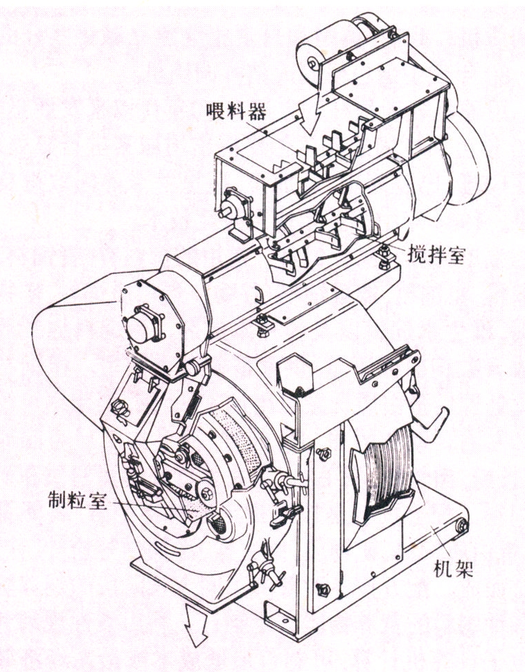 饲料制粒机