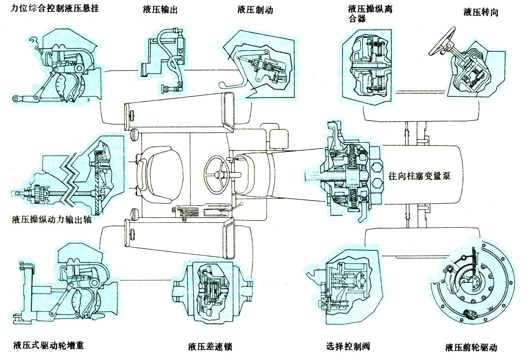 拖拉机液压系统