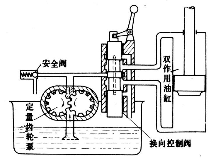 拖拉机液压系统