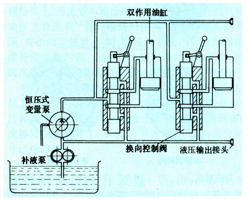 拖拉机液压系统
