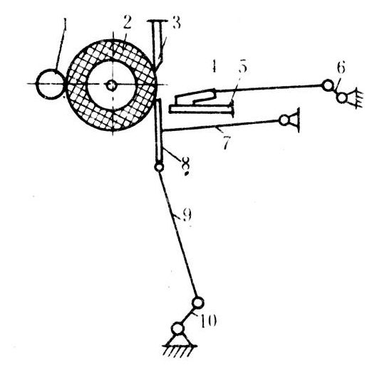 常用的是冲刀式皮辊轧花机,其结构及工作原理如图1所示.