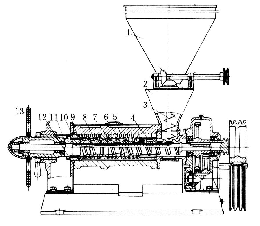 螺旋榨油机的典型结构(图)包括:进料装置,榨膛(榨笼与榨螺轴),调饼