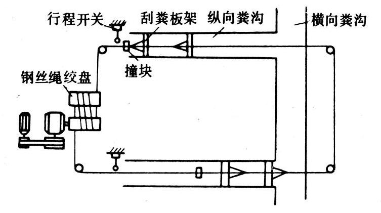 往复式刮板清粪设备