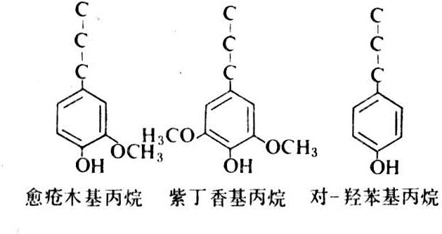 木质素按其结构分类为:愈疮木基型木质素,简称g木质素;愈疮木基—紫