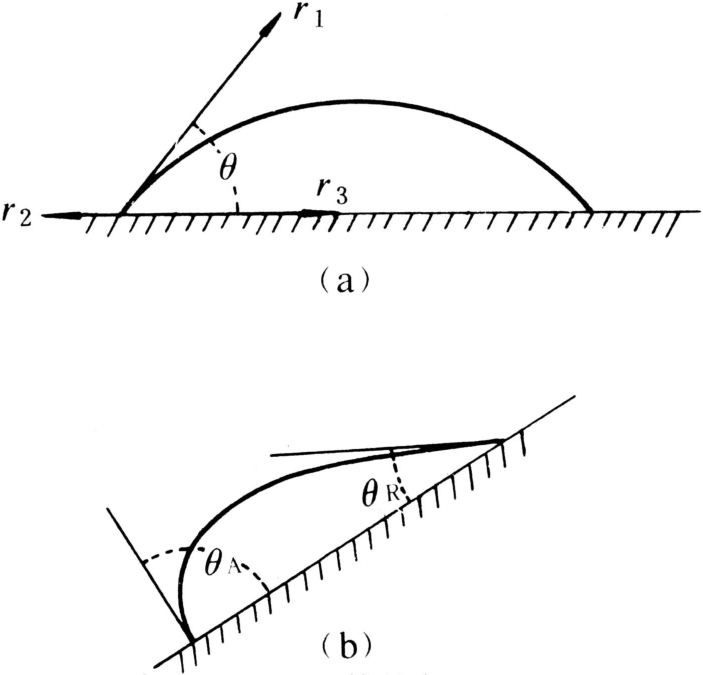 接触角-智汇三农