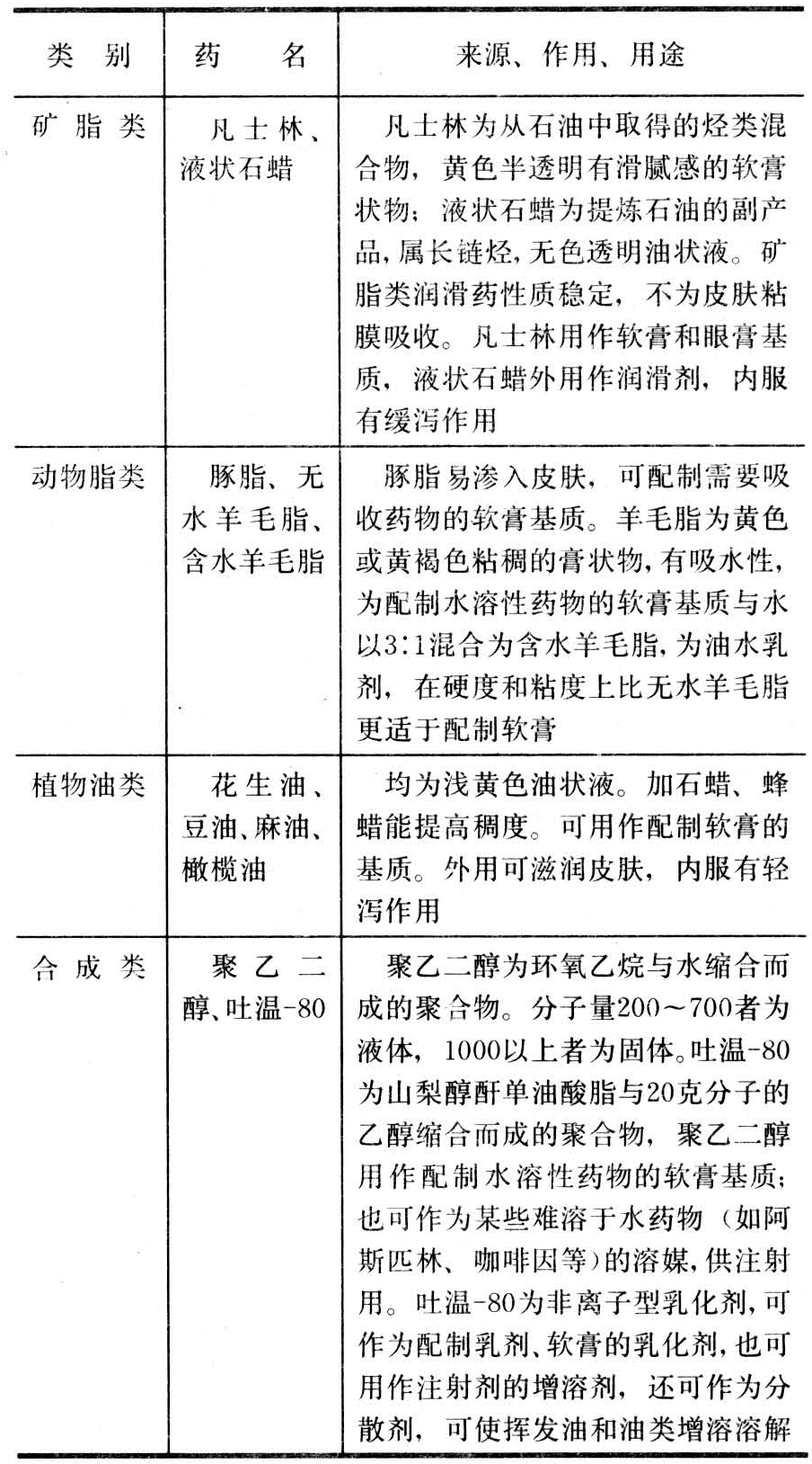 树脂,蛋白质,淀粉一类高分子胶性物质,混于水成粘稠胶状液,不具有活泼
