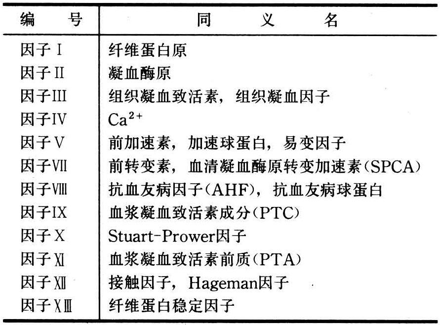 血液凝固-智汇三农