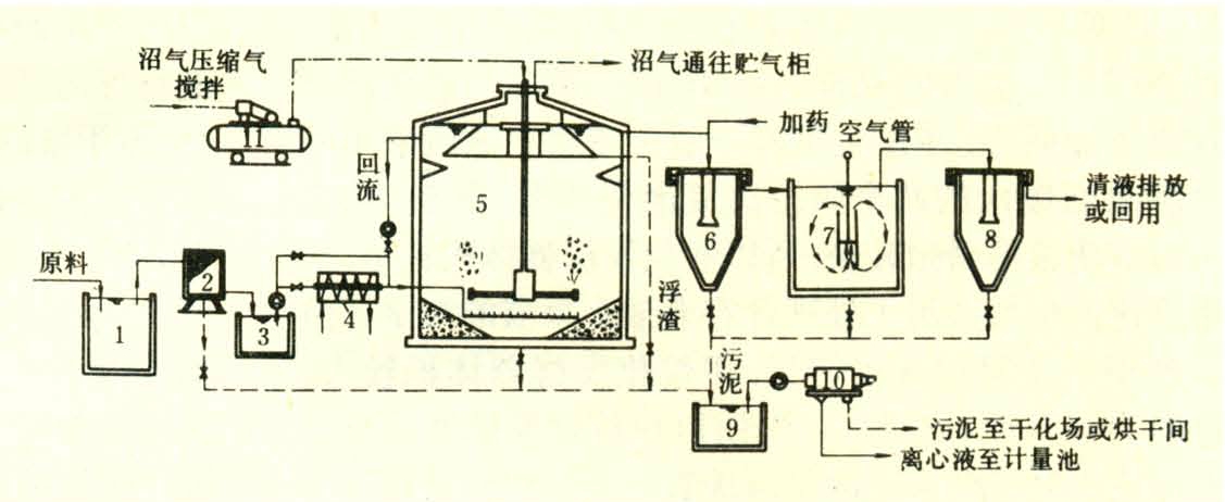 沼气工程