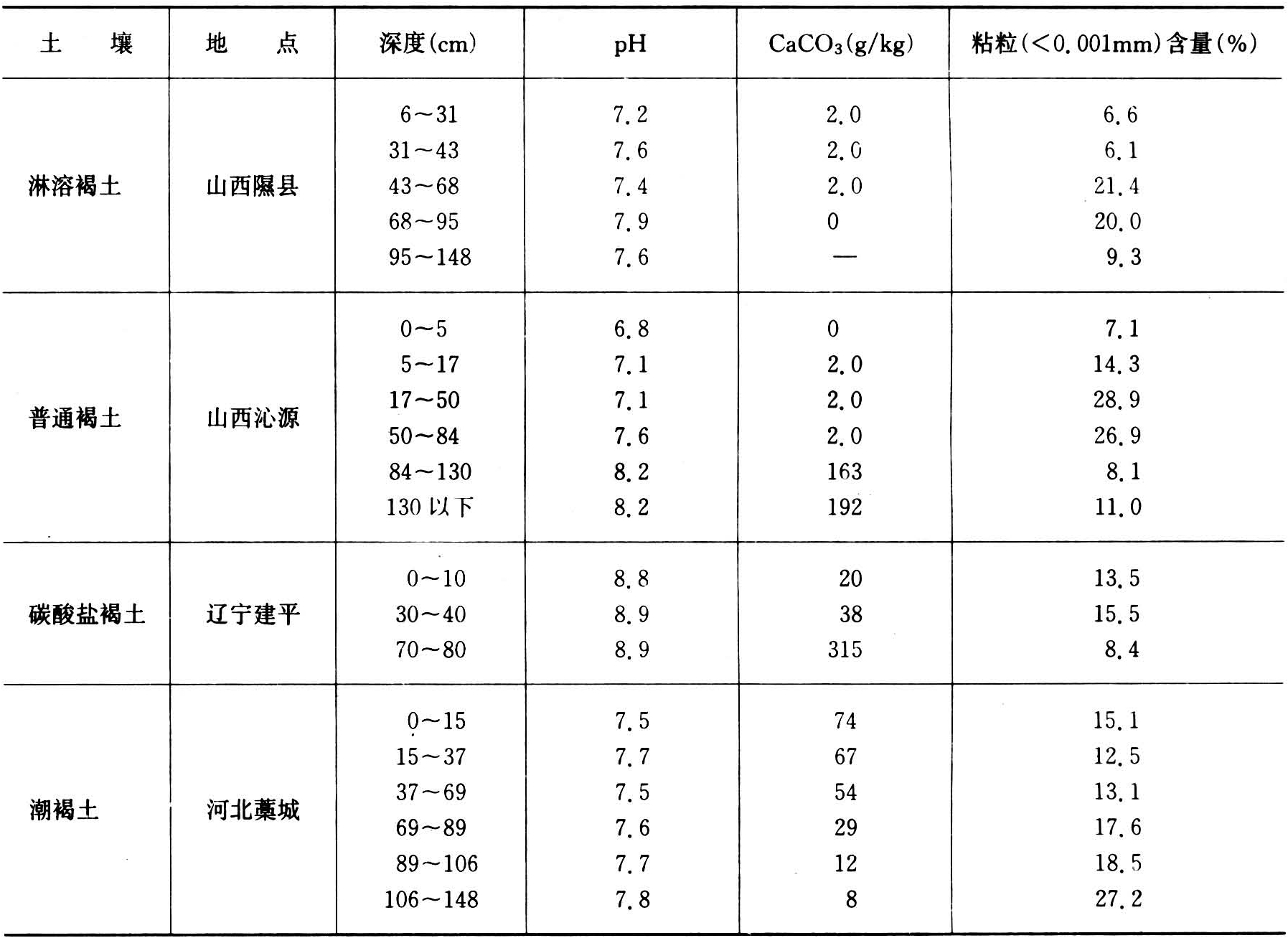 褐土-智汇三农