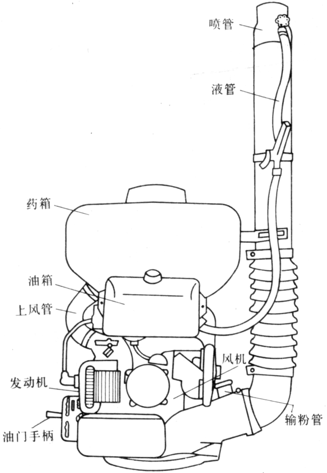 ①手动喷雾器有液泵式和气泵式两种.